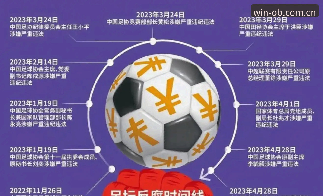 中国足协第三批禁足名单深度评测：65人受罚，行业整顿进行时