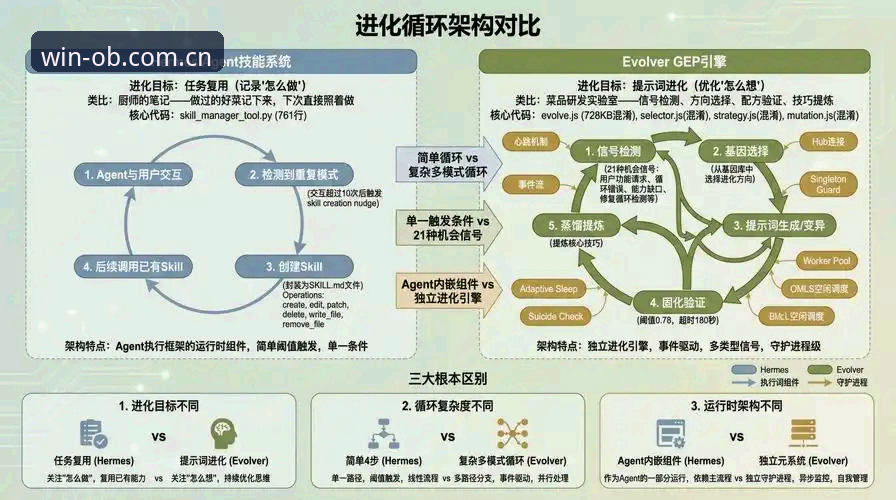 欧宝体育官网竞技玩法深度评测：从技术架构到实战体验的全维度分析