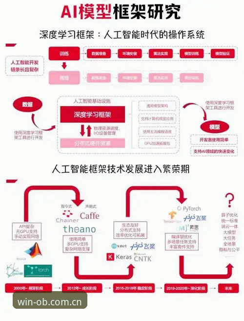 欧宝体育官网技术架构全面解析：从安装体验到数据决策的深度评测